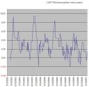 Analysis of Ed’s Predictions